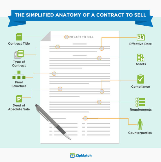 how-to-read-a-condo-contract-to-sell-zipmatch