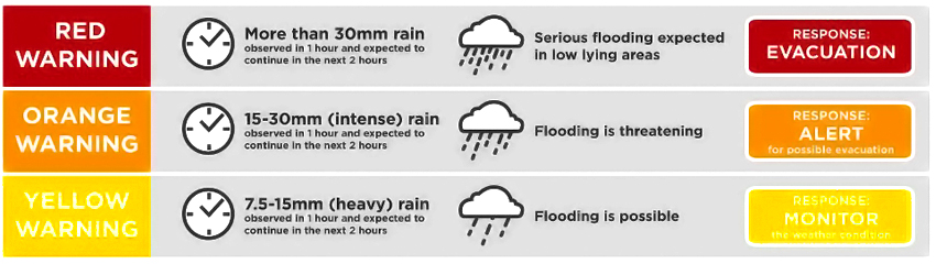 manila weather advisory