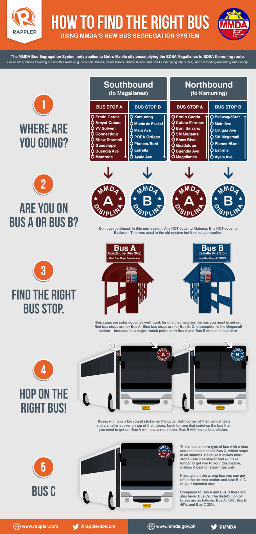 rappler bus routes infographic