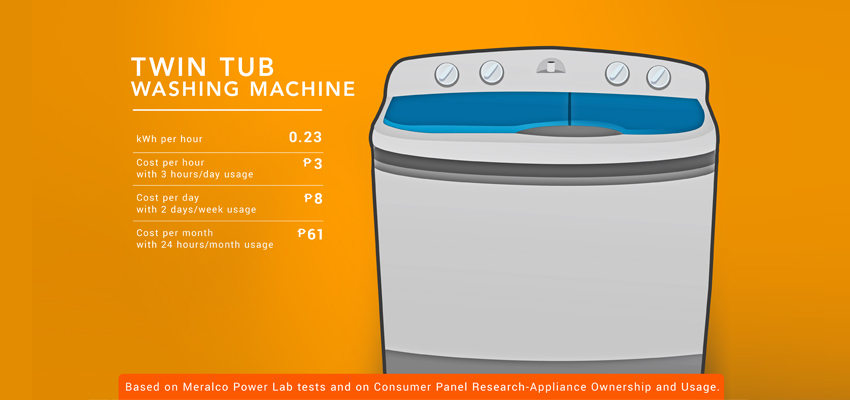 meralco washing machine savings