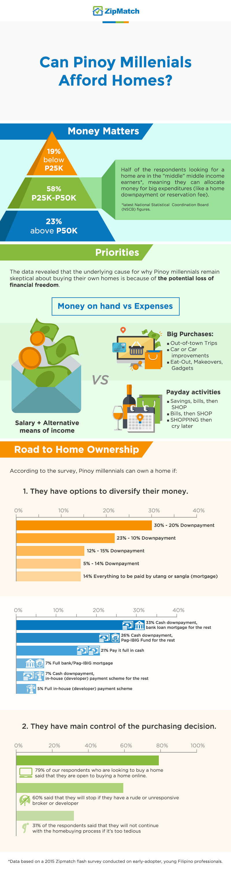 Can-Pinoy-Afford-Homes