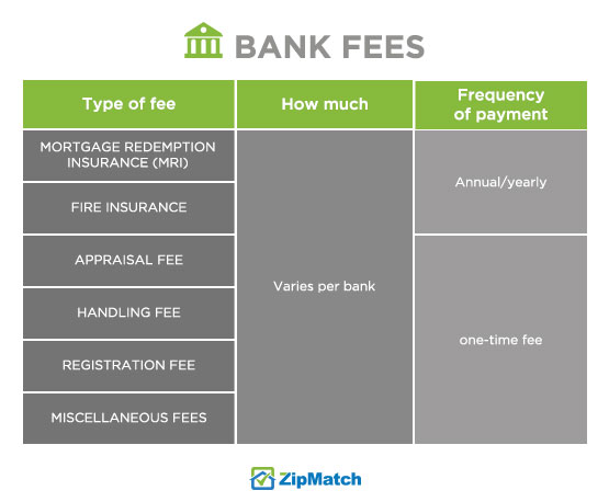 bank-fees