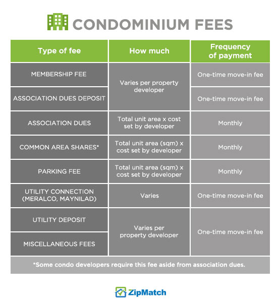 condo-fees