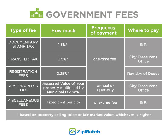 govt-fees
