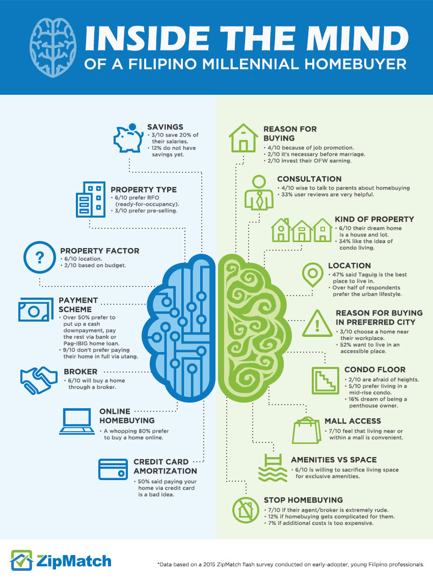 Inside the Mind of Filipino Homebuyer