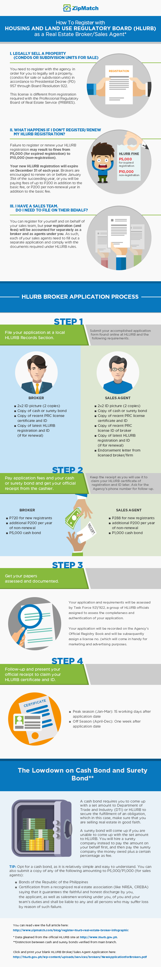 hlurb broker registration steps