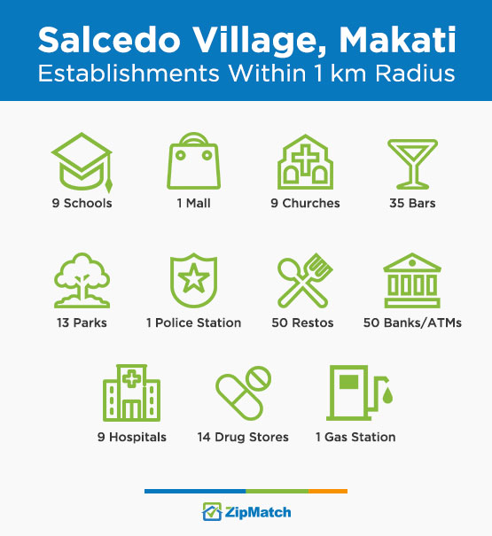 Establishments Salcedo Village