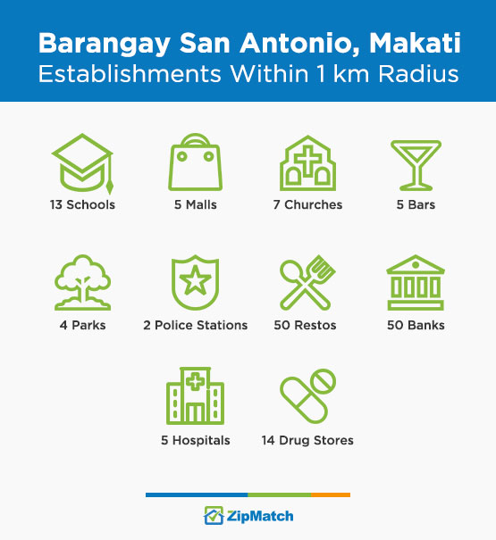 San Antonio Makati Establishments