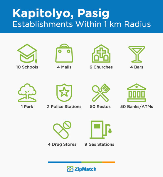 Establishments Kapitolyo