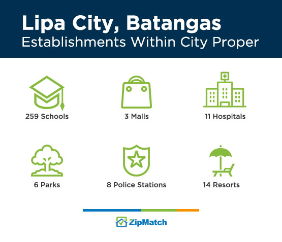 Establishments Lipa