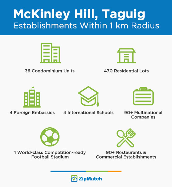 Establishments Mckinley Hill