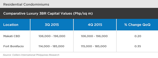 Comparative-Luxury-3BR-Capital-Values-makati