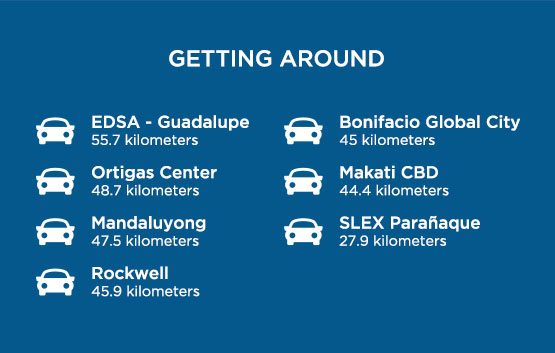 Getting Around Sta Rosa Laguna