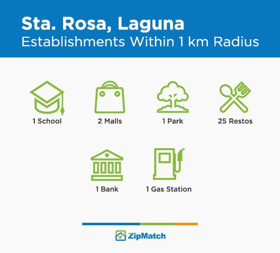 Establishments Sta Rosa Laguna