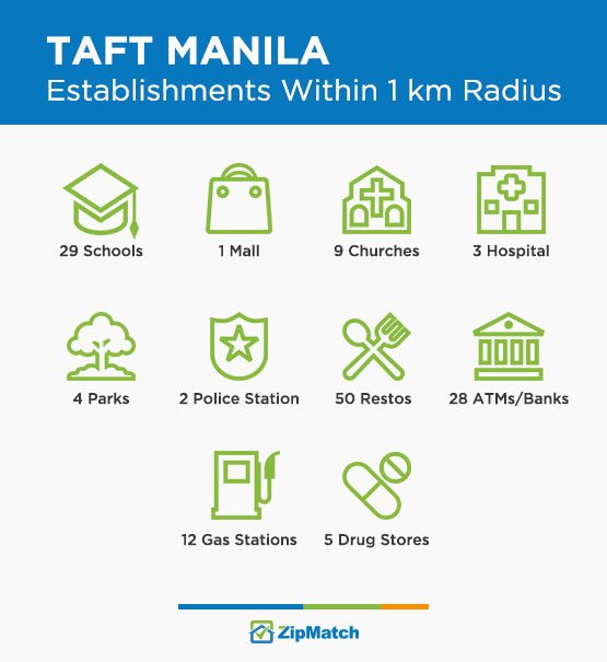 Your Neighborhood Guide to Taft Avenue | ZipMatch