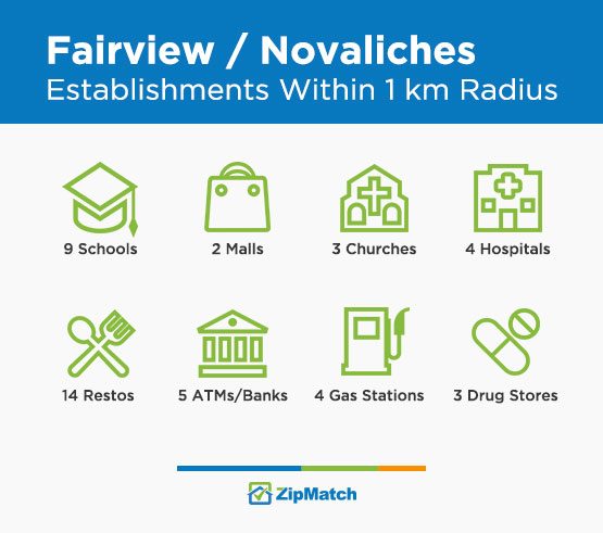 Fairview Establishments
