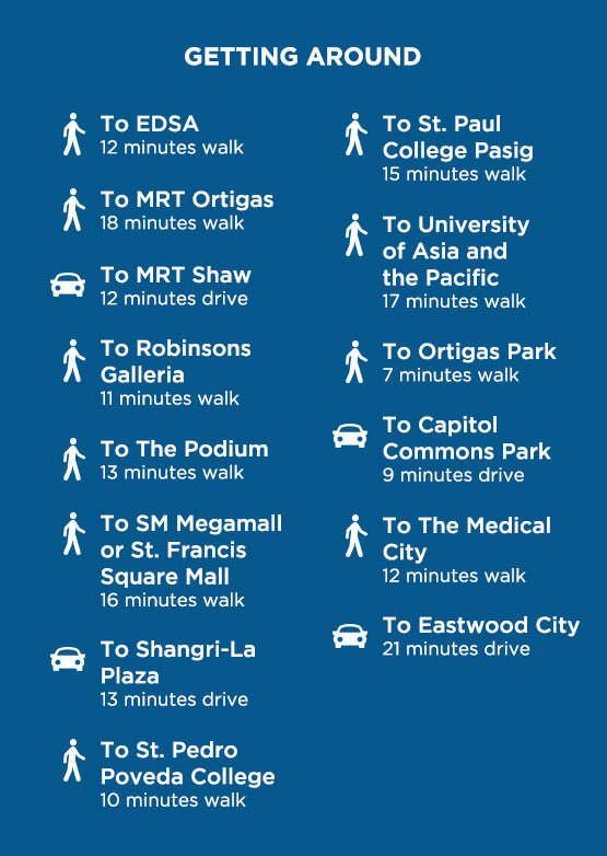 getting-around-Ortigas-CBD