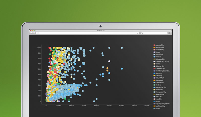 ZipMatch Redshift Database